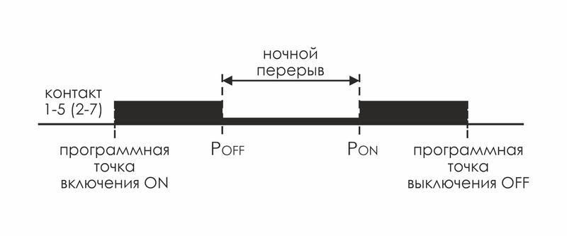 Реле времени PCZ-527 (2канала астрономическое 24-264В AC/DC 2х16А 2перекл. IP20 монтаж на DIN-рейке) F&ampF EA02.002.006