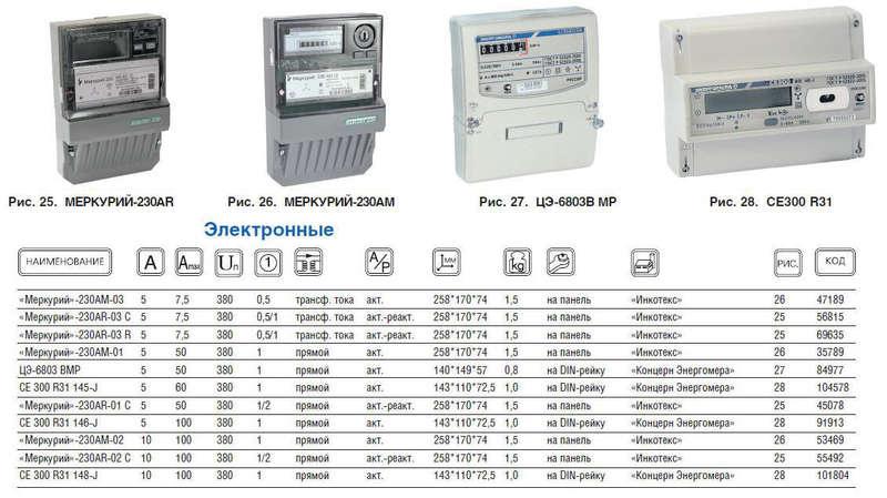 Счетчик ;Меркурий; 230 AR-03 R 3ф 5-7.5А 0.5s/1.0 класс точн. 1 тариф. оптопорт RS485 ЖКИ Инкотекс 32439