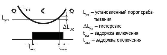 Фотореле AZH (встроен. фотодатчик монтаж на плоскость 230В 10А 1 НО IP65) Fampamp F EA01.001.001